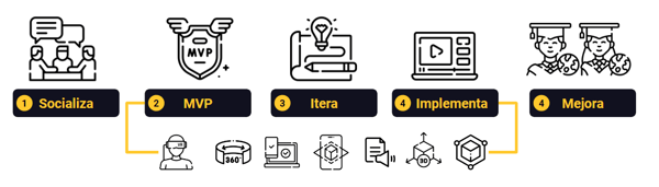 itera itera
